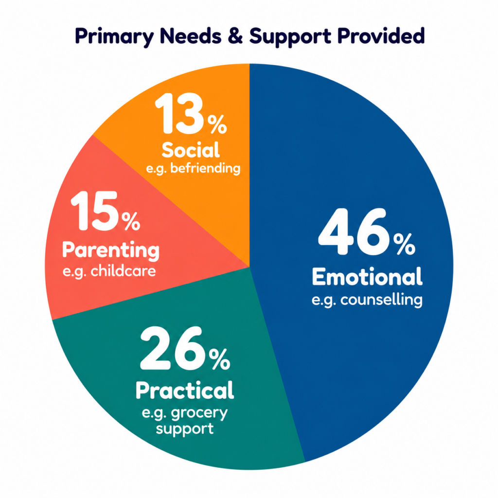 Spin Impact Fy2025 #2