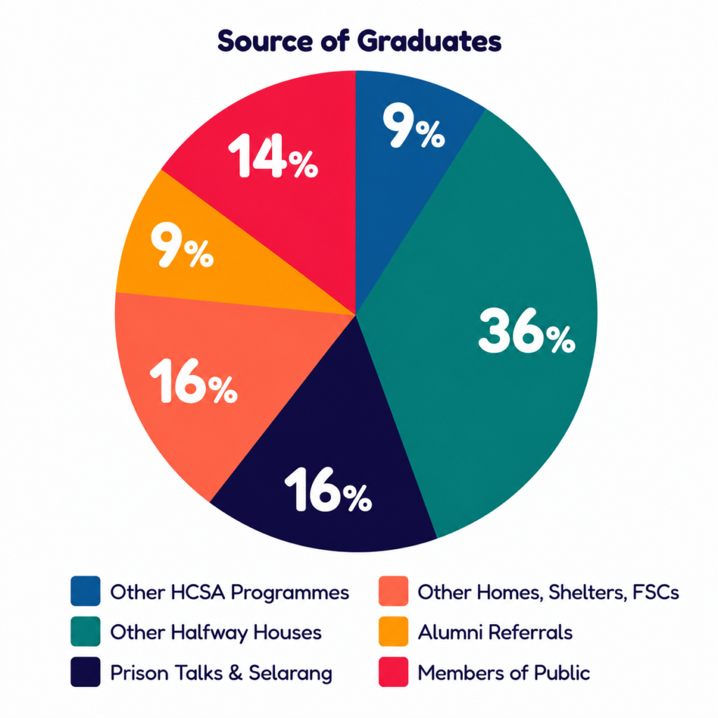 Academy Impact Fy2025 #3