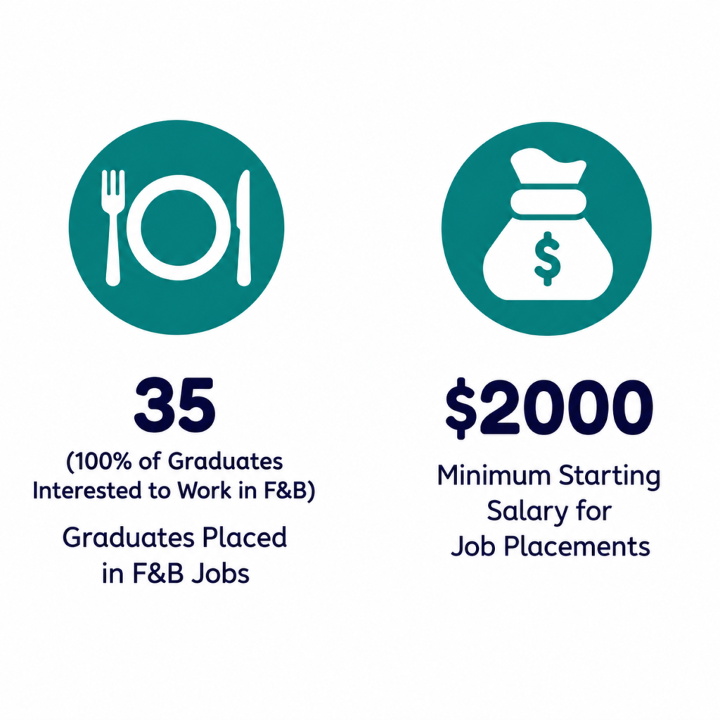 Academy Impact Fy2025 #2